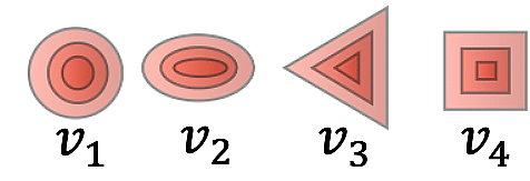 Illustration du coefficient v2 dans une collision d’ions lourds